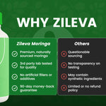 Zileva Mroinga - Supports Healthy Cortisol Levels to Restore Natural Balance.